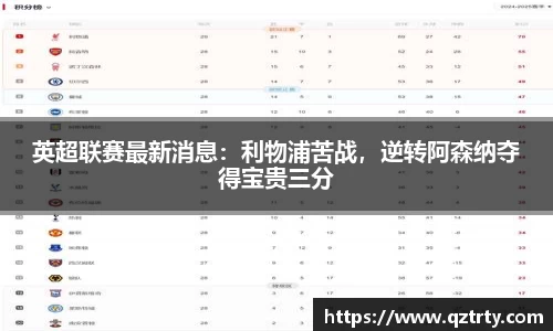 英超联赛最新消息：利物浦苦战，逆转阿森纳夺得宝贵三分